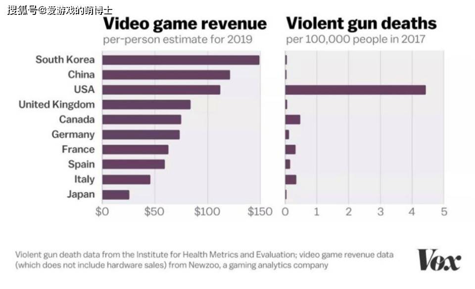 beat365官网|
效果出来了 美国机构使用《GTA》研究游戏与暴力行为的关联(图3)